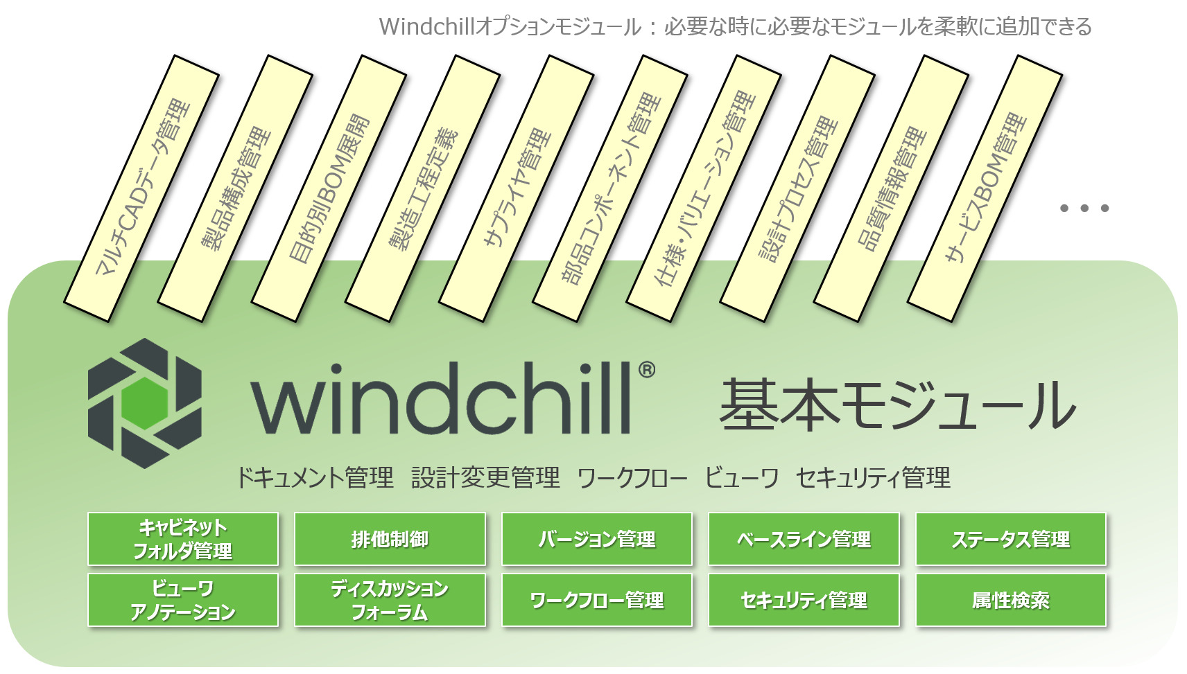 windchillモジュール