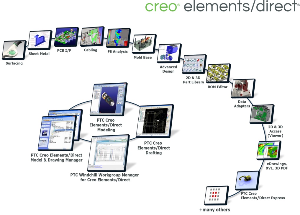 PTC Creo Elements/Directの製品群