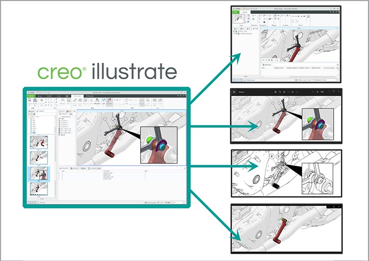 PTC Creo Illustrateから3Dテクニカルイラスト、イラストイメージ画像、2Dテクニカルイラスト、ムービへ出力への概念図