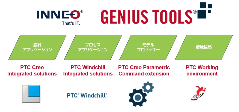 GeniusToolsの概要イメージ図