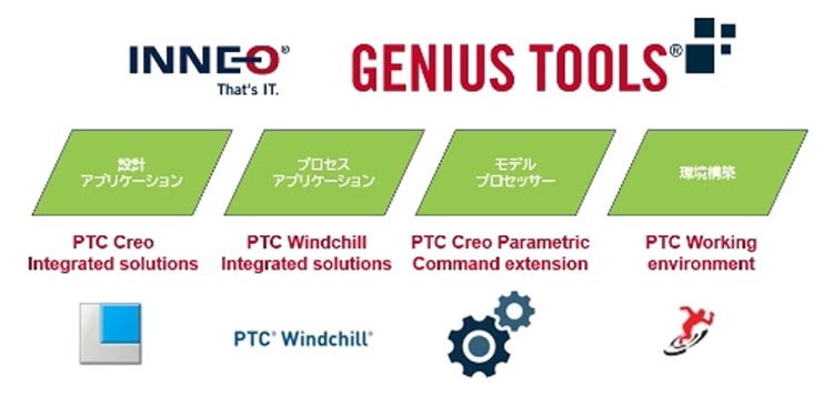 INNEO GENIUS TOOLS 概要図