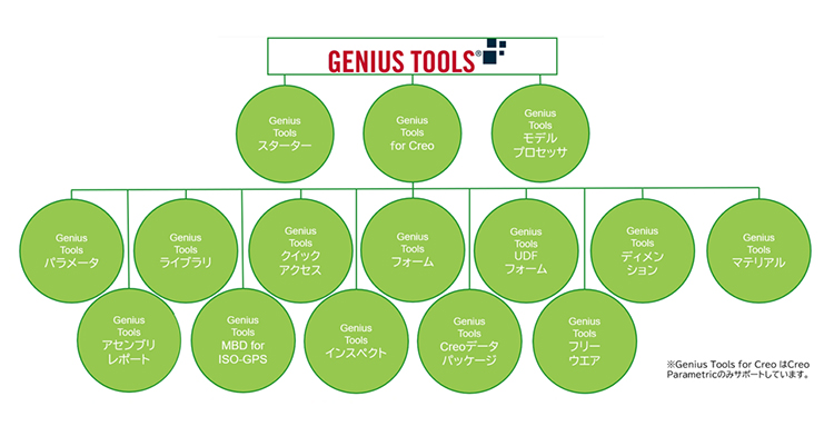 INNEO GENIUS TOOLSアドオン一覧図